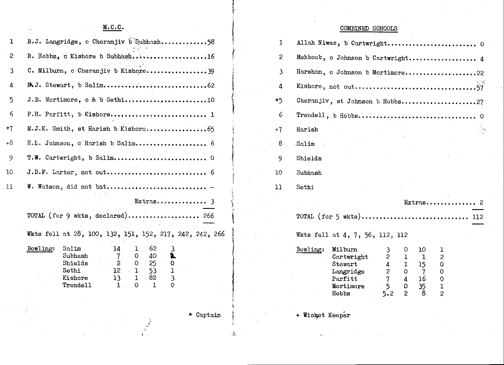 Programme of the MCC visit to the Prince of Wales School in 1963